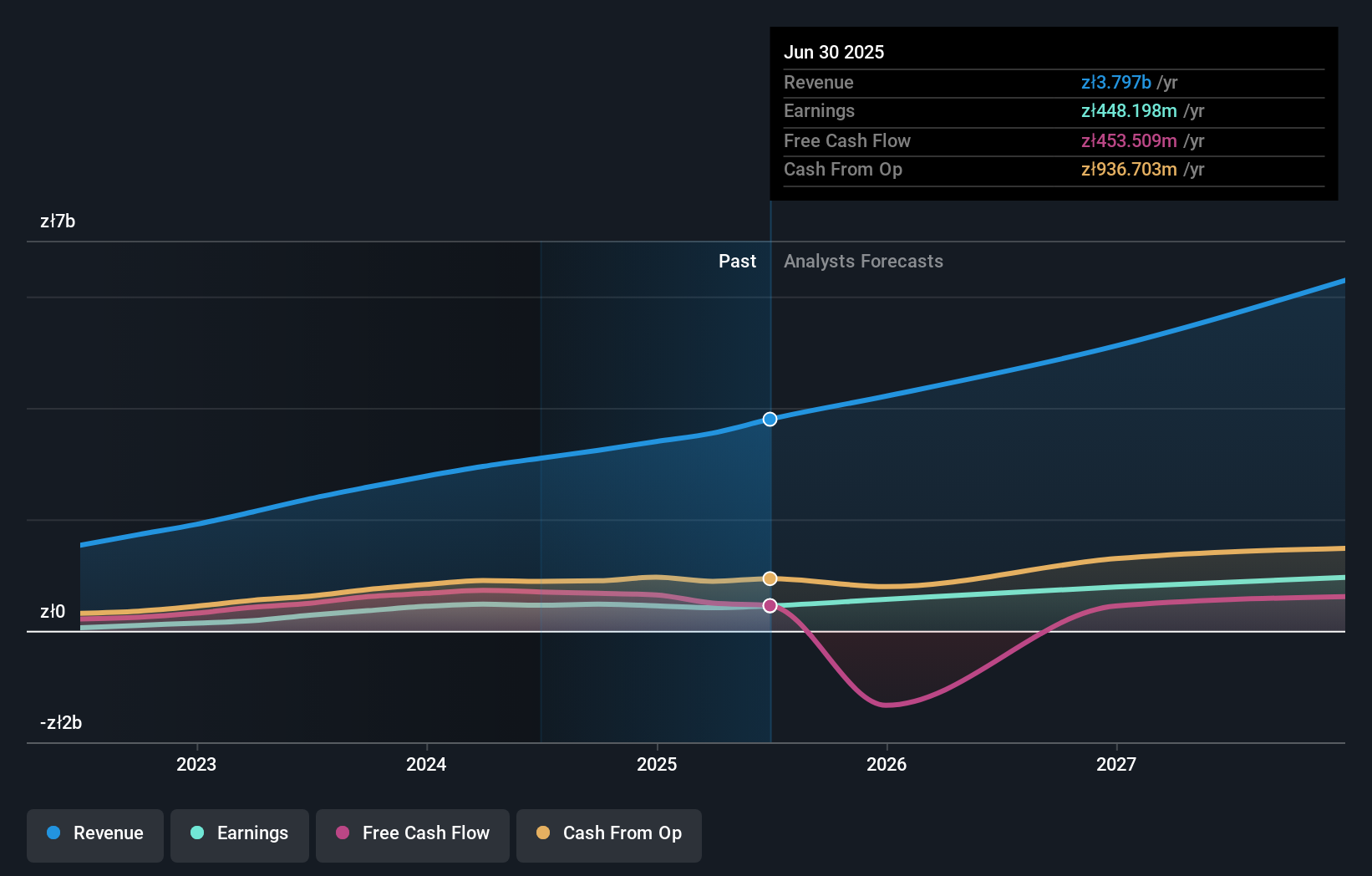earnings-and-revenue-growth