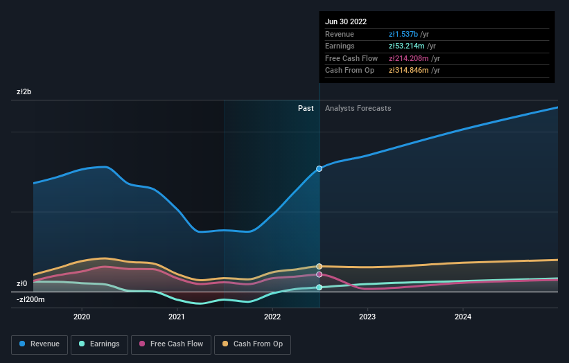 earnings-and-revenue-growth