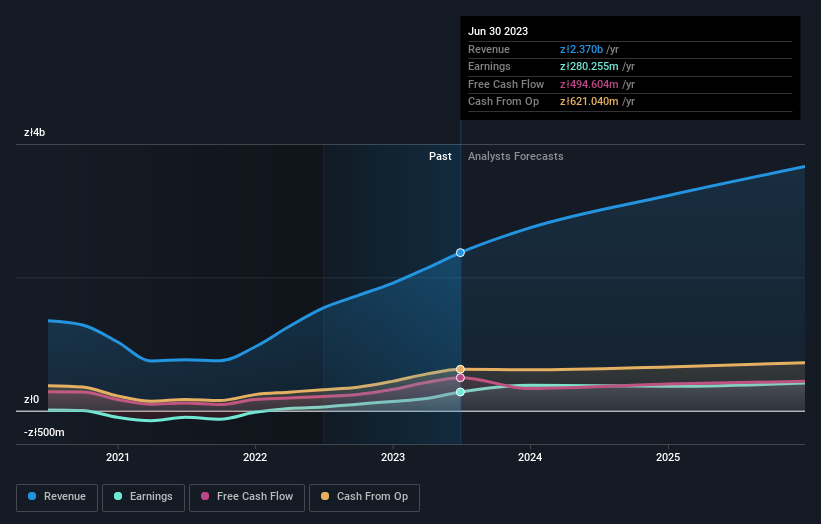 earnings-and-revenue-growth