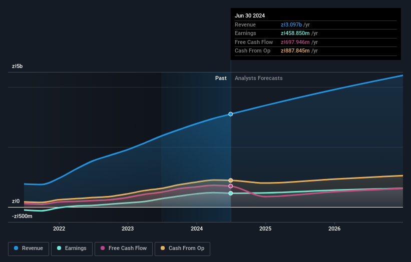 earnings-and-revenue-growth