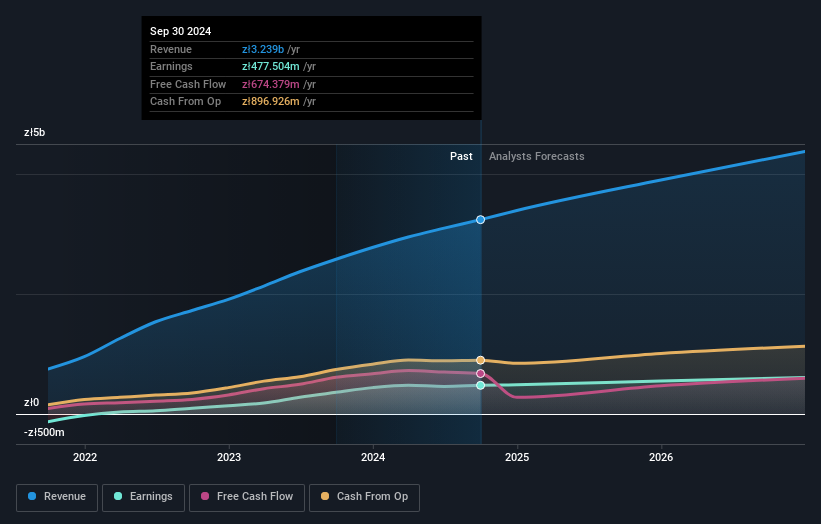 earnings-and-revenue-growth