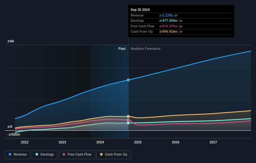 earnings-and-revenue-growth