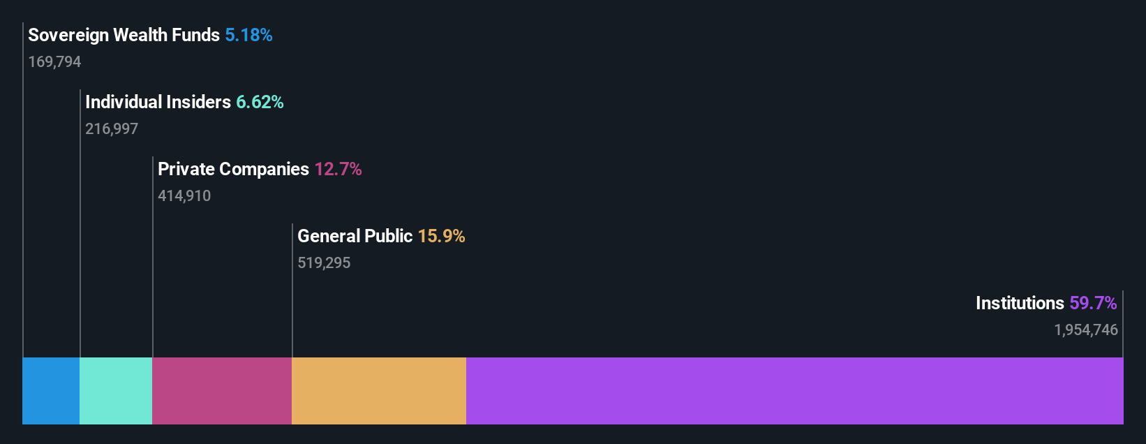ownership-breakdown