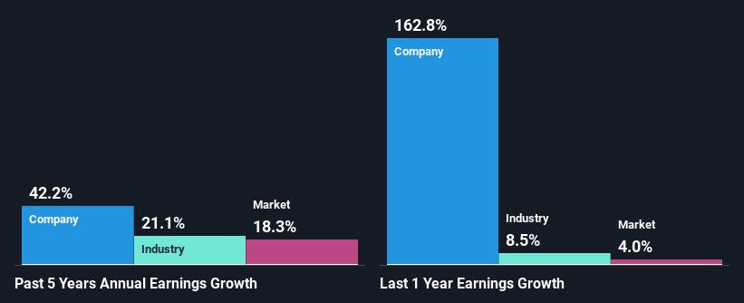 past-earnings-growth