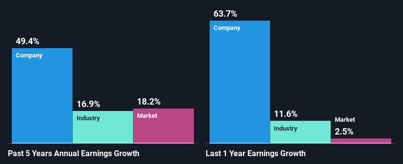 past-earnings-growth