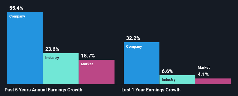 past-earnings-growth