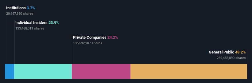 ownership-breakdown