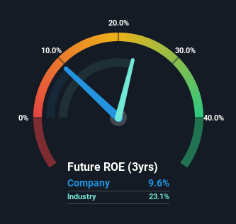 roe