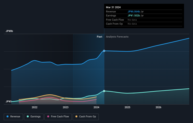 earnings-and-revenue-growth