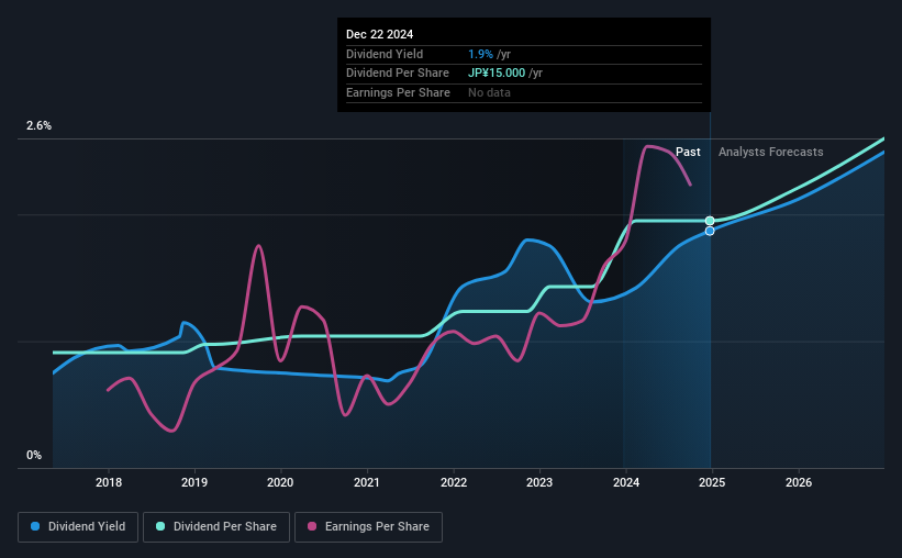 historic-dividend