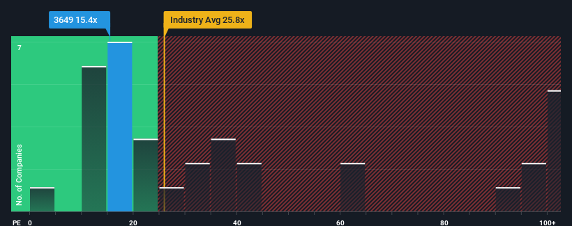 pe-multiple-vs-industry