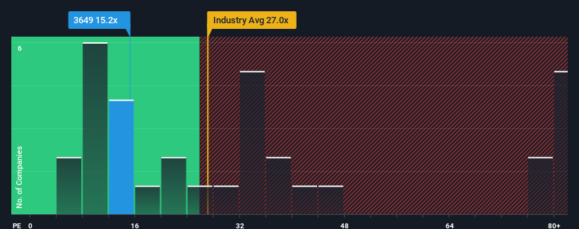 pe-multiple-vs-industry