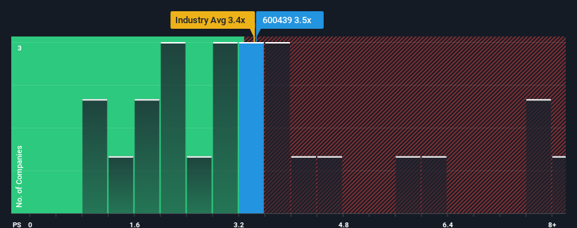 ps-multiple-vs-industry