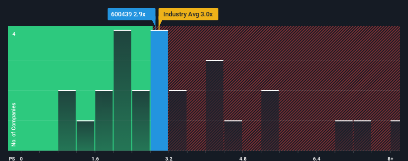 ps-multiple-vs-industry