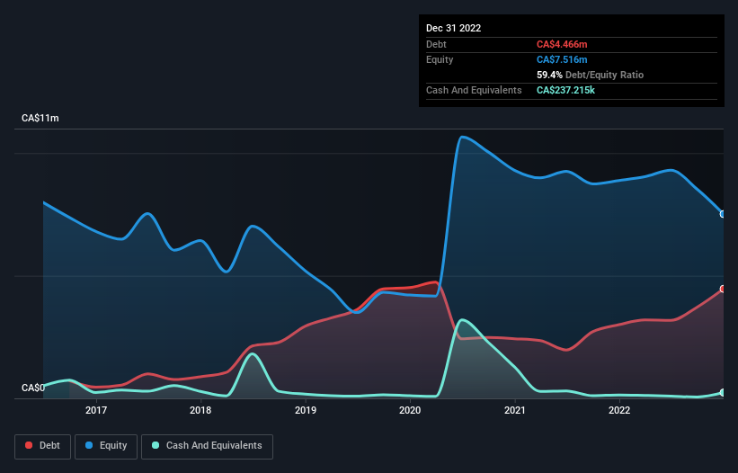 debt-equity-history-analysis