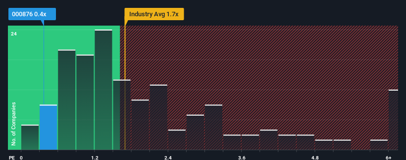 ps-multiple-vs-industry