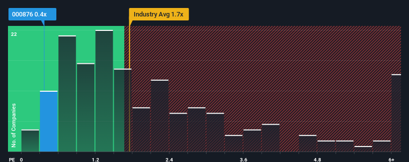 ps-multiple-vs-industry