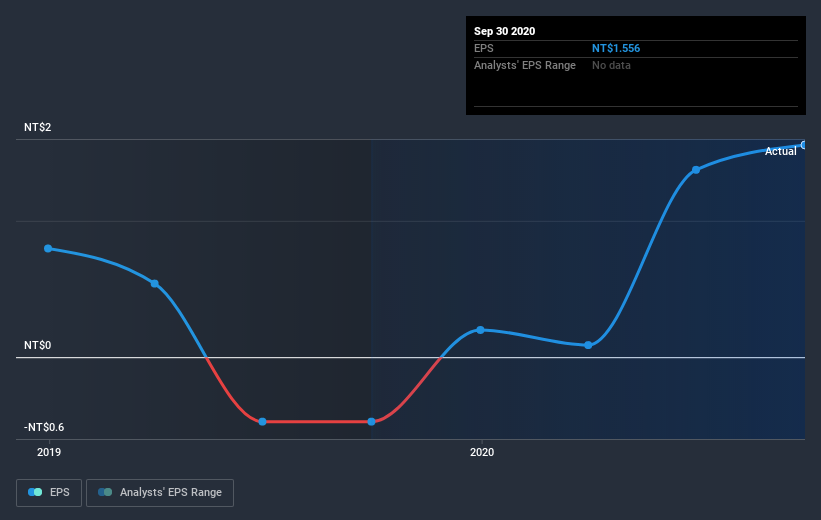 earnings-per-share-growth