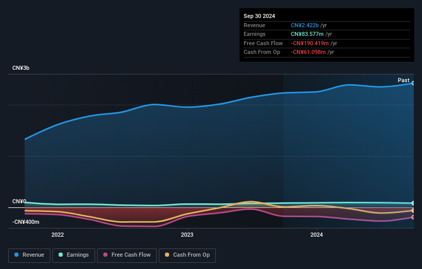 earnings-and-revenue-growth