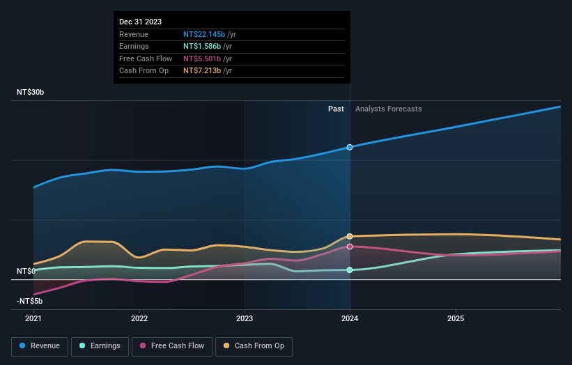 earnings-and-revenue-growth