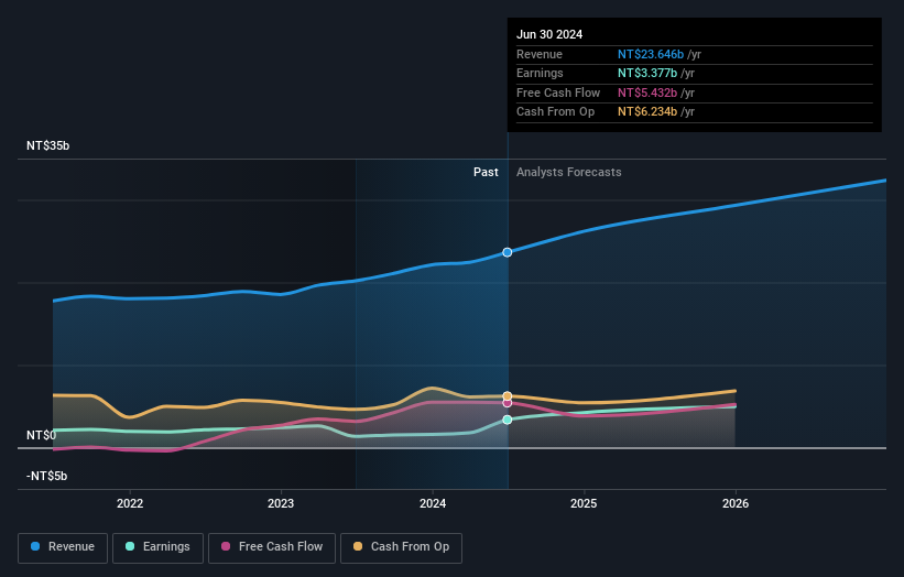 earnings-and-revenue-growth