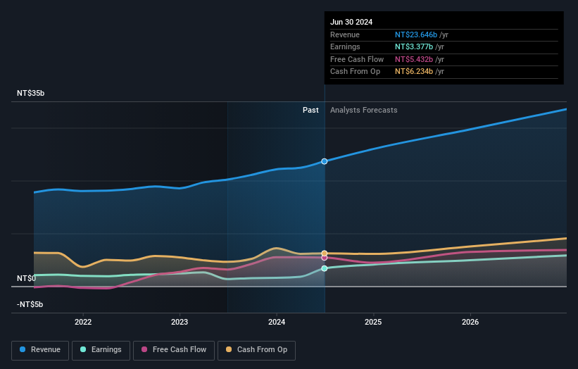 earnings-and-revenue-growth