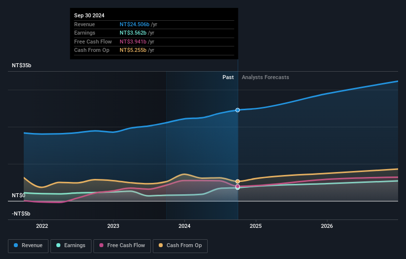 earnings-and-revenue-growth