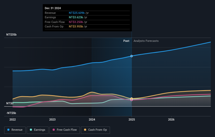 earnings-and-revenue-growth