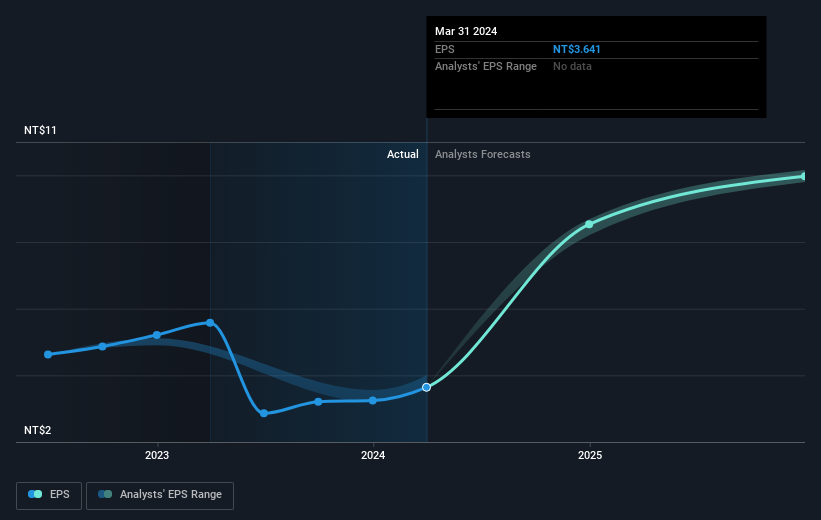 earnings-per-share-growth