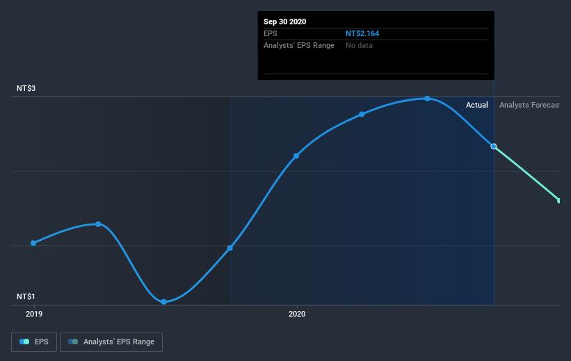 earnings-per-share-growth