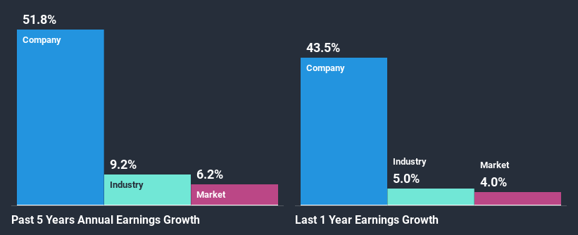 past-earnings-growth