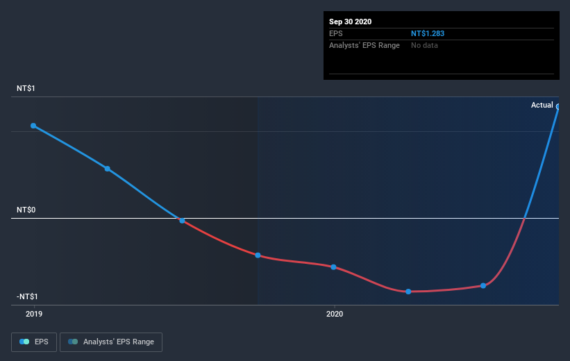 earnings-per-share-growth