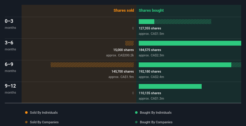 insider-trading-volume