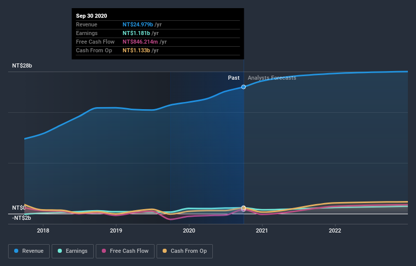 earnings-and-revenue-growth