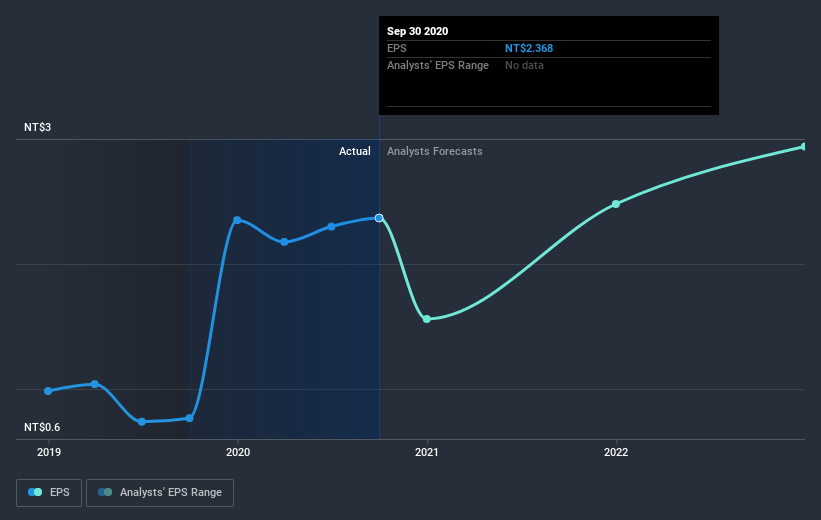 earnings-per-share-growth