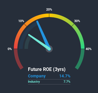 roe