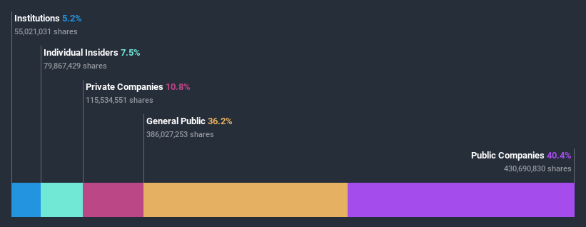 ownership-breakdown