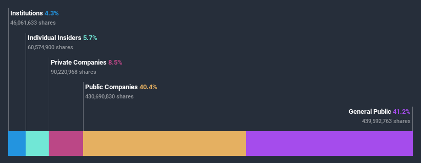 ownership-breakdown