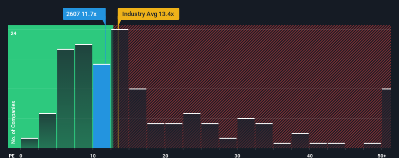 pe-multiple-vs-industry