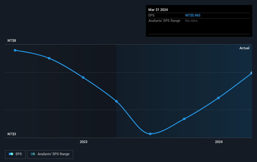 earnings-per-share-growth