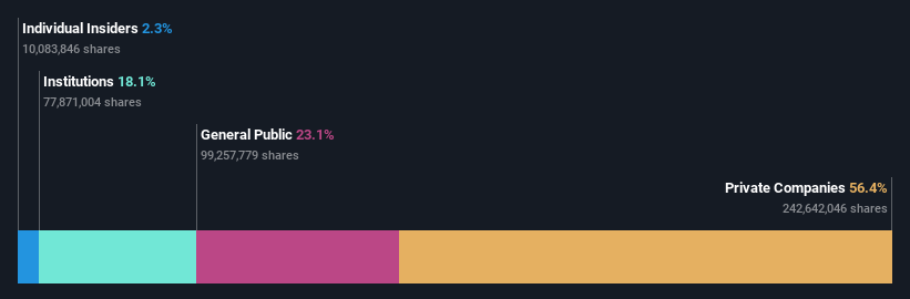 ownership-breakdown