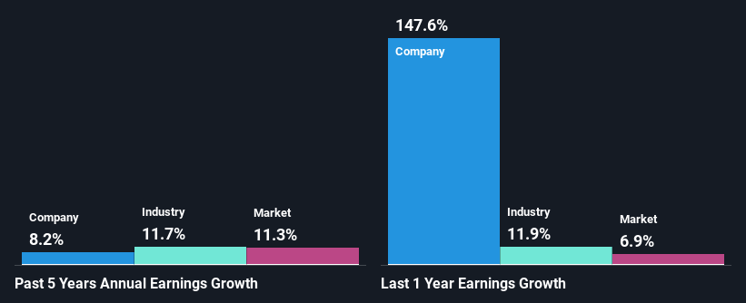 past-earnings-growth