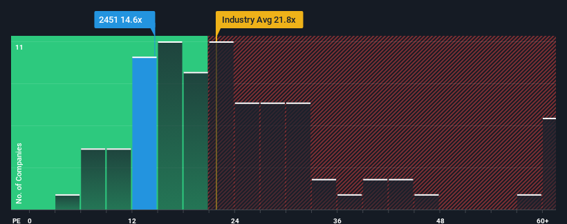 pe-multiple-vs-industry