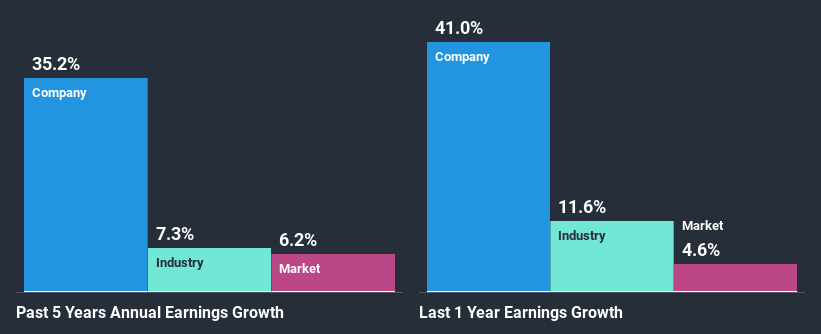 past-earnings-growth