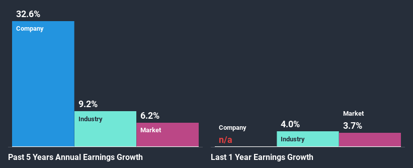 past-earnings-growth