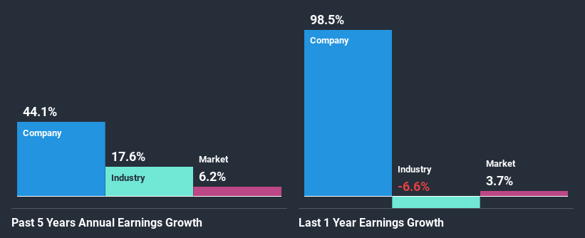 past-earnings-growth