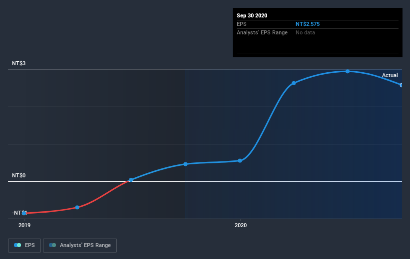 earnings-per-share-growth