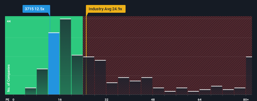 pe-multiple-vs-industry