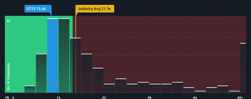 pe-multiple-vs-industry