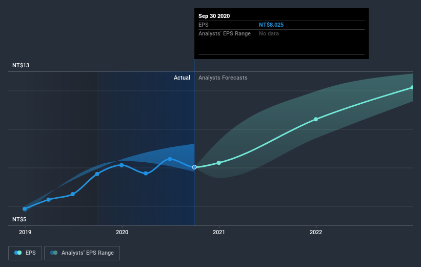 earnings-per-share-growth